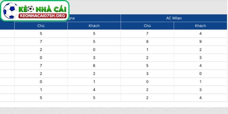 Nhận định bóng đá Bologna vs AC Milan 02:45 ngày 04/02: Thế trận giằng co, Rossoneri không dễ thắng 3 Thông tin lực lượng của Bologna vs AC Milan mới nhất