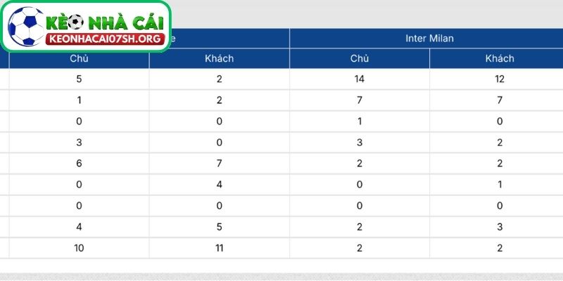 Nhận định bóng đá Cremonese vs Inter Milan (00:00 02/02| Serie A): Inter Milan cửa trên rõ rệt 2 Phong độ Cremonese
