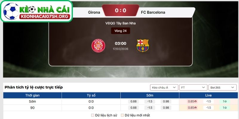Nhận định bóng đá Girona vs Barcelona (03:00 17/02| La Liga): Thử thách lớn cho hiện tượng xứ Catalan 4 Kèo Nhà Cái Sh dự đoán tỷ số trận Girona vs Barcelona