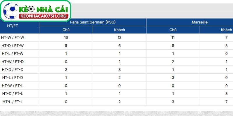 Nhận định bóng đá Paris Saint Germain vs Marseille (02:45 09/02| Ligue 1) 3 Thông tin lực lượng của Paris Saint Germain vs Marseille mới nhất