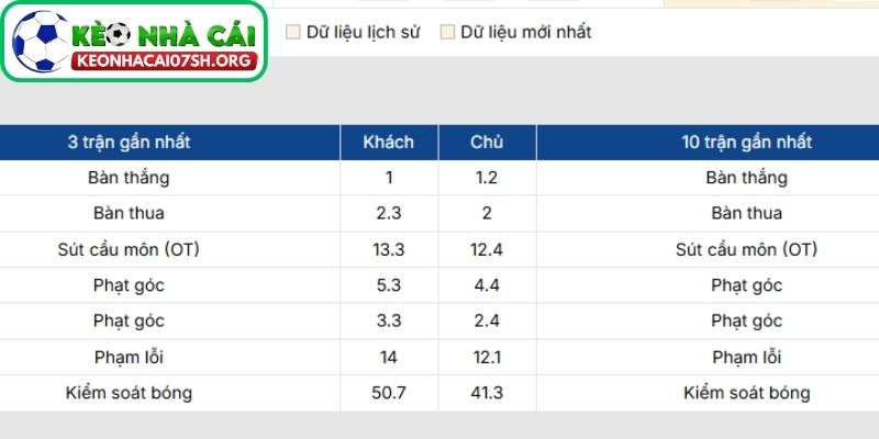 Nhận định bóng đá Villarreal vs Espanyol (03:00 10/02| La Liga) 2 Phong độ Villarreal